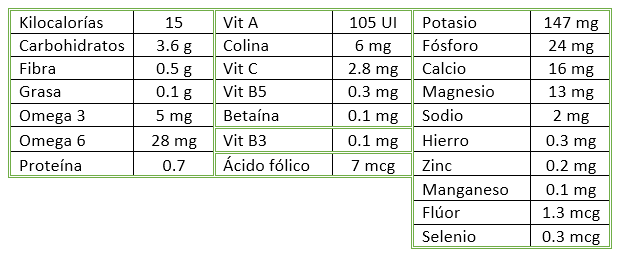 tabla nutrientes pepino