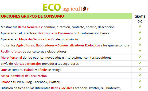 Opciones Grupos de Consumo